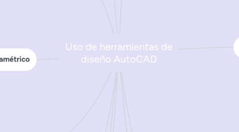 Mind Map: Uso de herramientas de diseño AutoCAD