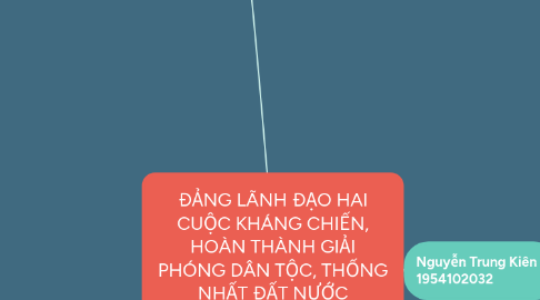 Mind Map: ĐẢNG LÃNH ĐẠO HAI CUỘC KHÁNG CHIẾN, HOÀN THÀNH GIẢI PHÓNG DÂN TỘC, THỐNG NHẤT ĐẤT NƯỚC (1945-1975)