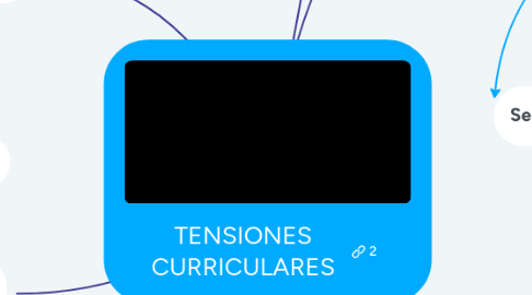 Mind Map: TENSIONES CURRICULARES