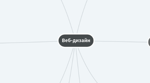 Mind Map: Веб-дизайн