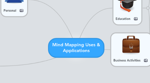 Mind Map: Mind Mapping Uses & Applications