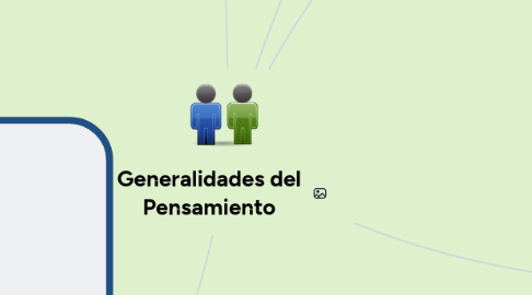 Mind Map: Generalidades del Pensamiento