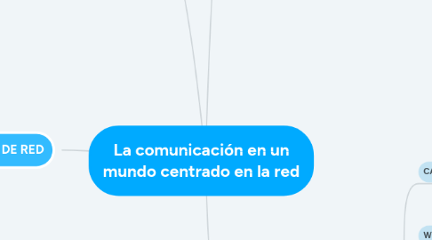 Mind Map: La comunicación en un mundo centrado en la red