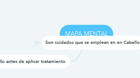 Mind Map: MAPA MENTAL