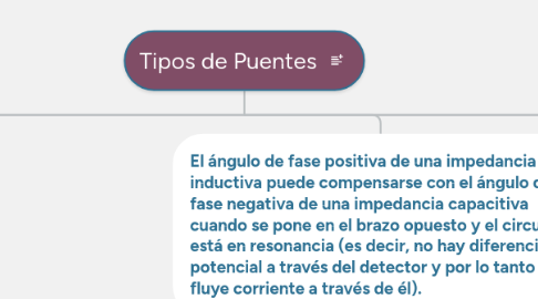 Mind Map: Tipos de Puentes