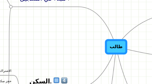 Mind Map: طالب