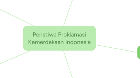 Mind Map: Peristiwa Proklamasi Kemerdekaan Indonesia
