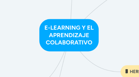 Mind Map: E-LEARNING Y EL APRENDIZAJE COLABORATIVO