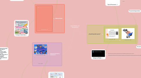 Mind Map: Generalidades del Pensamiento