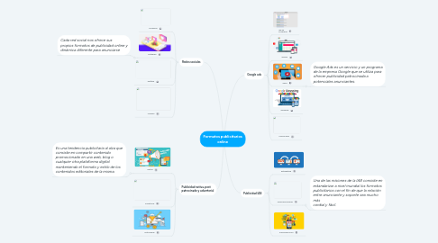 Mind Map: Formatos publicitarios online