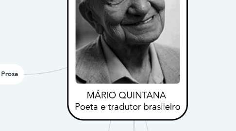 Mind Map: MÁRIO QUINTANA  Poeta e tradutor brasileiro