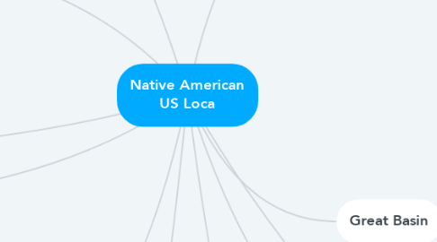Mind Map: Native American US Loca
