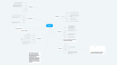 Mind Map: Native American US Loca