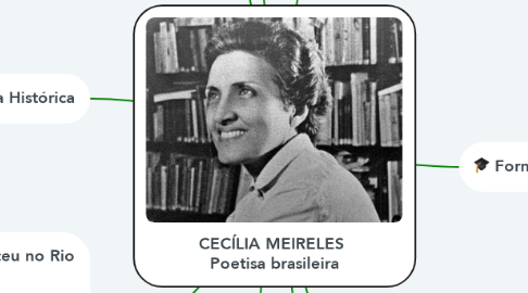 Mind Map: CECÍLIA MEIRELES  Poetisa brasileira