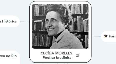 Mind Map: CECÍLIA MEIRELES Poetisa brasileira