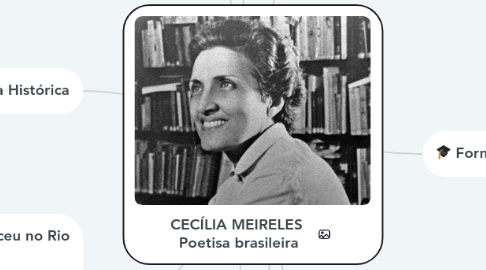 Mind Map: CECÍLIA MEIRELES  Poetisa brasileira