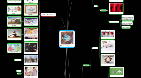 Mind Map: A Matter of Integrity