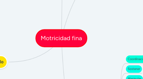 Mind Map: Motricidad fina