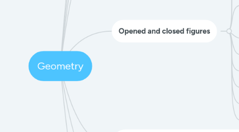 Mind Map: Geometry