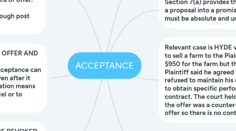 Mind Map: ACCEPTANCE