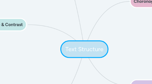 Mind Map: Text Structure
