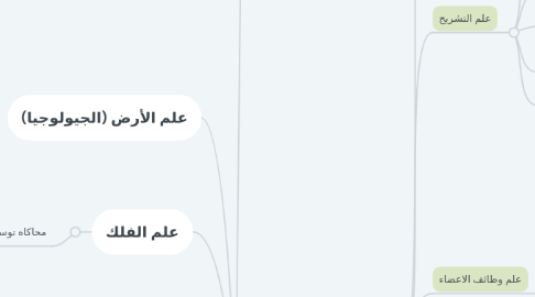 Mind Map: فروع العلوم (1)