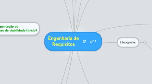 Mind Map: Engenharia de Requisitos