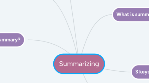 Mind Map: Summarizing