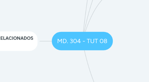 Mind Map: MD. 304 - TUT 08