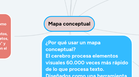 Mind Map: Mapa conceptual