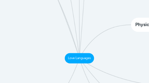 Mind Map: Love Languages