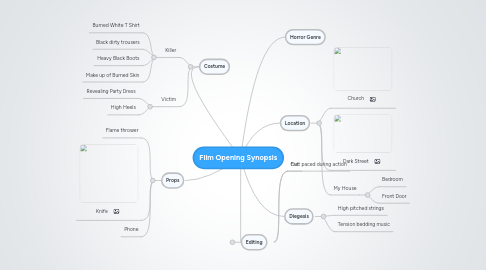 Mind Map: Film Opening Synopsis