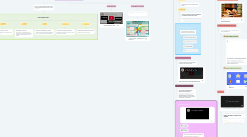 Mind Map: GENERALIDADES DEL PENSAMIENTO