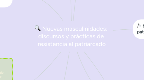 Mind Map: Nuevas masculinidades: discursos y prácticas de resistencia al patriarcado