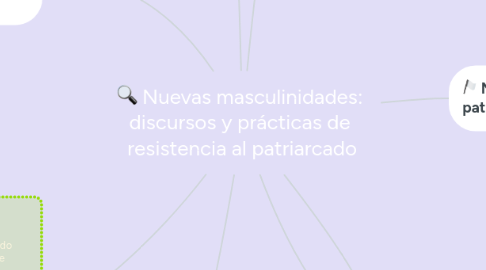 Mind Map: Nuevas masculinidades:  discursos y prácticas de  resistencia al patriarcado