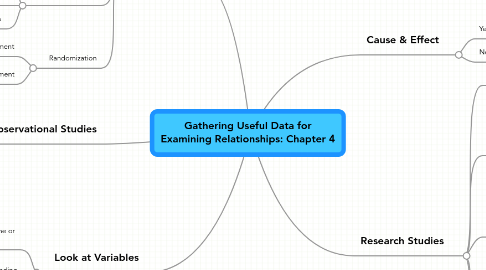 Mind Map: Gathering Useful Data for Examining Relationships: Chapter 4