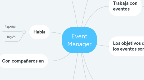 Mind Map: Event Manager