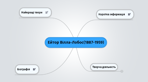 Mind Map: Ейтор Вілла-Лобос(1887-1959)