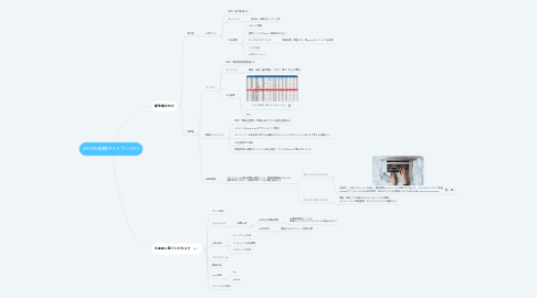Mind Map: 210720里親ガイドブックPJ