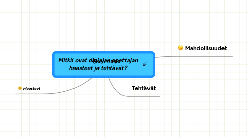 Mind Map: Mitkä ovat digiajan opettajan haasteet ja tehtävät?