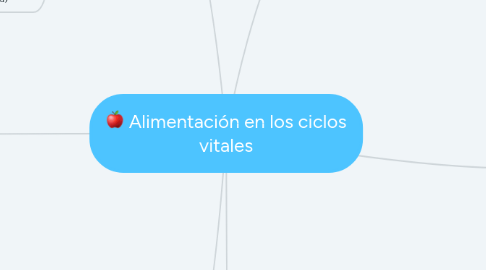 Mind Map: Alimentación en los ciclos vitales