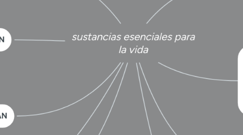 Mind Map: sustancias esenciales para la vida