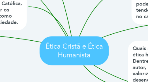 Mind Map: Ética Cristã e Ética Humanista