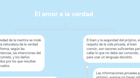 Mind Map: El amor a la verdad