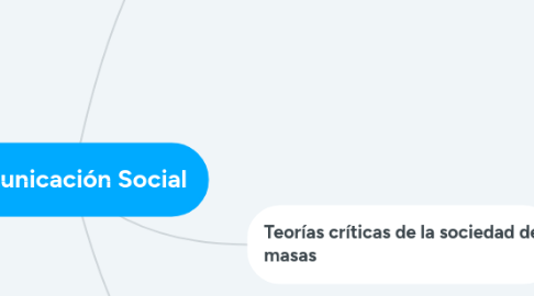 Mind Map: Comunicación Social