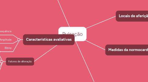 Mind Map: Pulsação