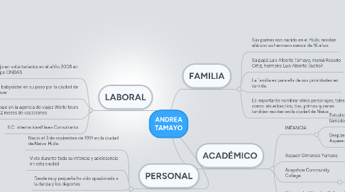 Mind Map: ANDREA TAMAYO