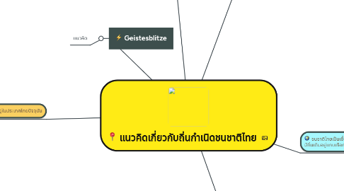 Mind Map: แนวคิดเกี่ยวกับถิ่นกำเนิดชนชาติไทย