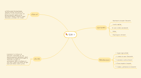 Mind Map: EDA