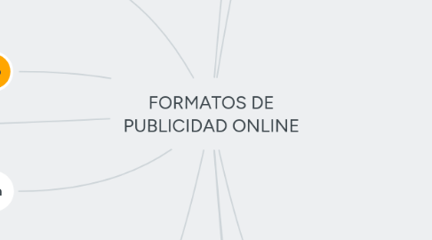 Mind Map: FORMATOS DE PUBLICIDAD ONLINE